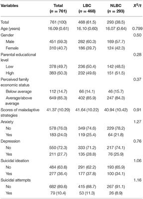 Suicidality and Its Associated Factors Among Students in Rural China During COVID-19 Pandemic: A Comparative Study of Left-Behind and Non-Left-Behind Children